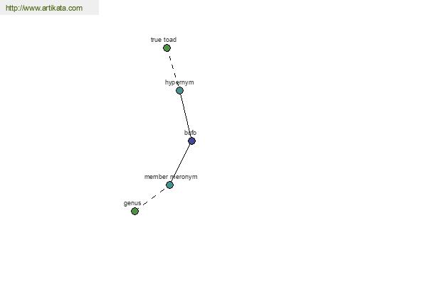 click for definition