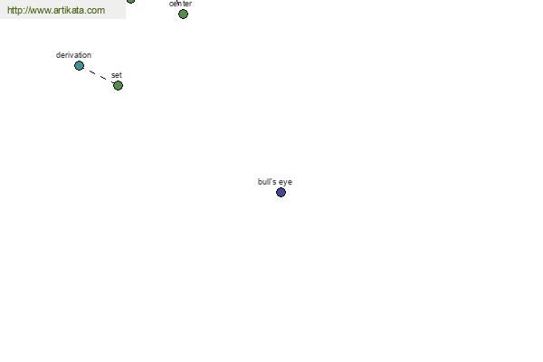 click for definition