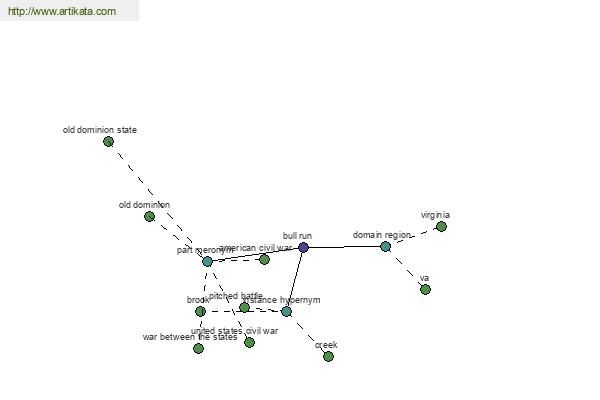 click for definition