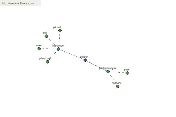 click for definition