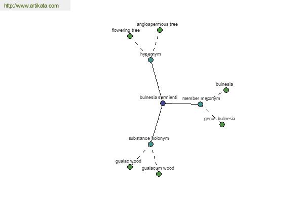 click for definition