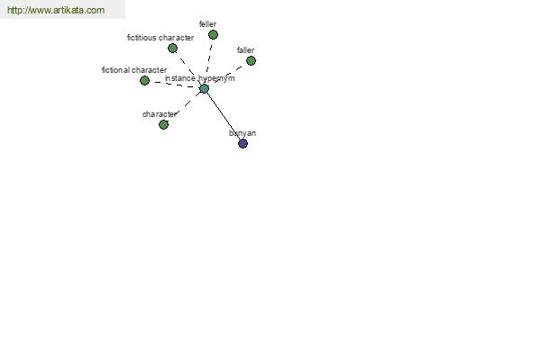 click for definition