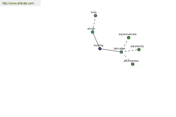 click for definition