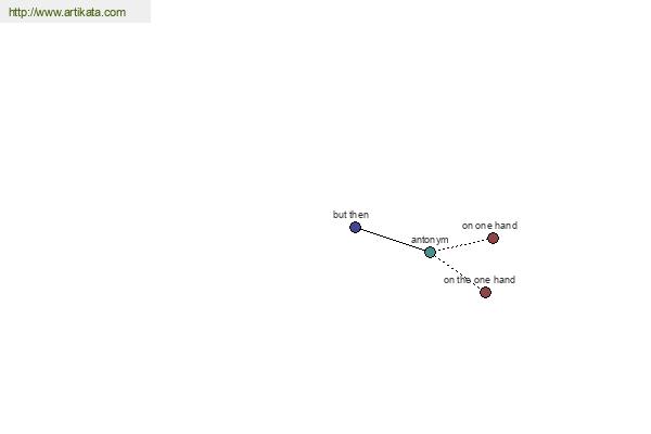 click for definition