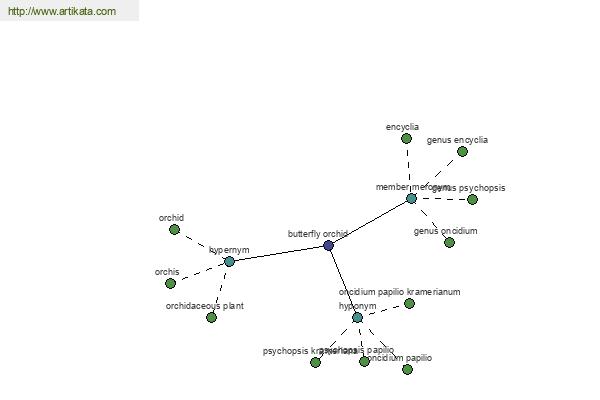 click for definition