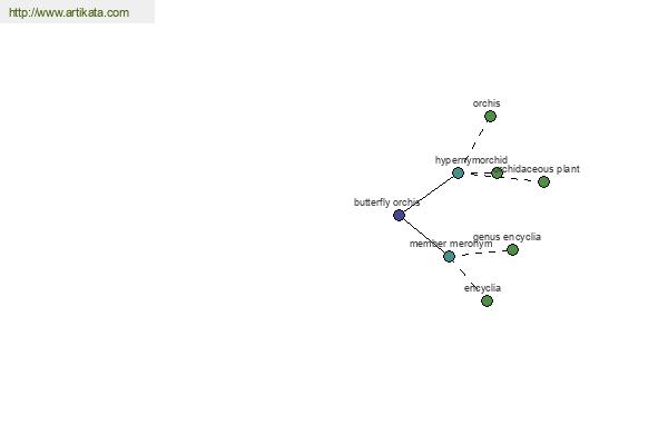 click for definition