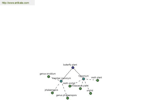 click for definition