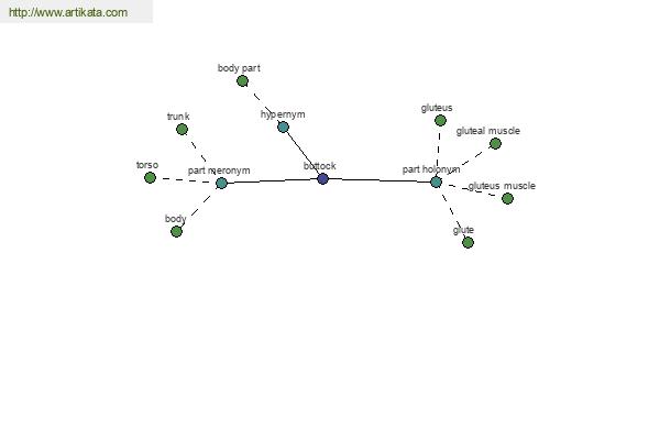 click for definition