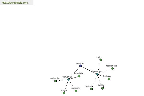 click for definition