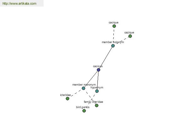 click for definition