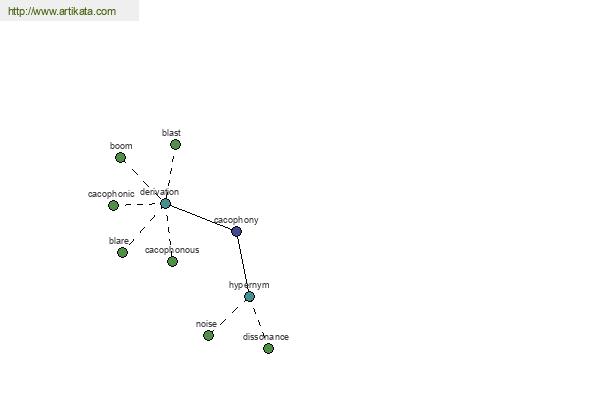 click for definition