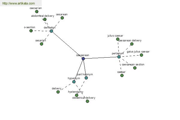 click for definition