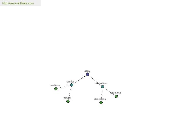 click for definition