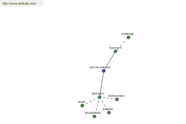 click for definition