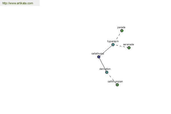 click for definition