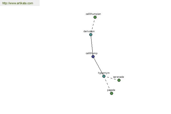 click for definition