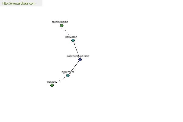 click for definition