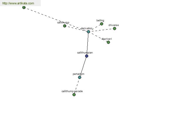 click for definition