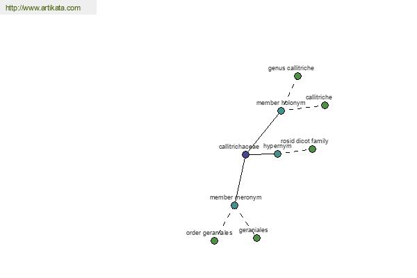 click for definition