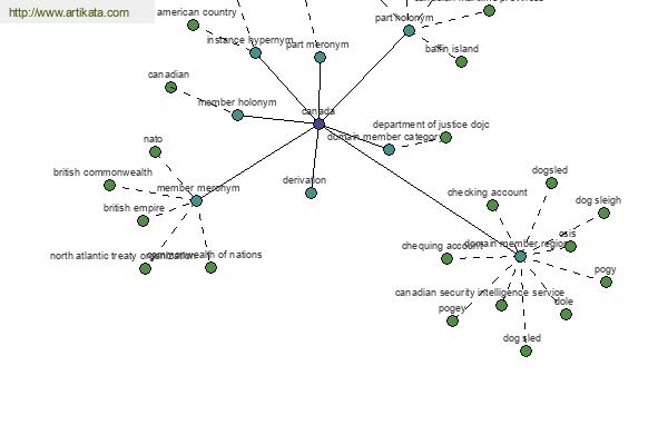 click for definition