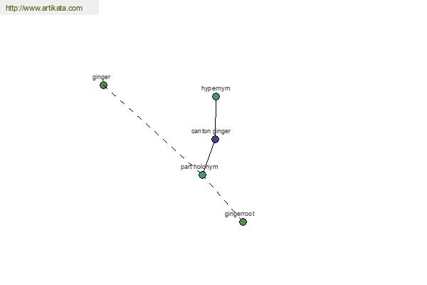 click for definition