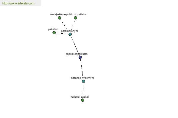 click for definition