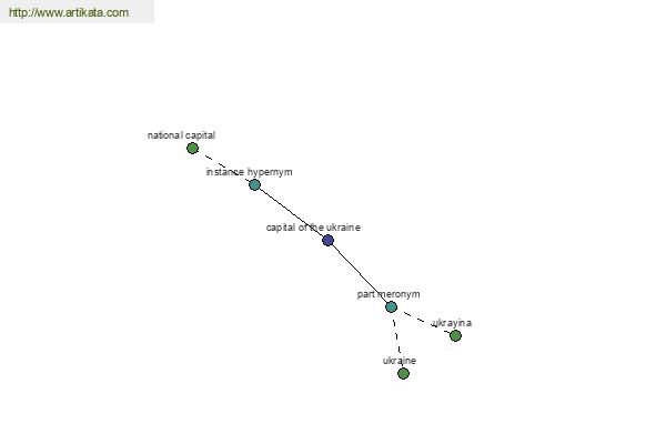 click for definition