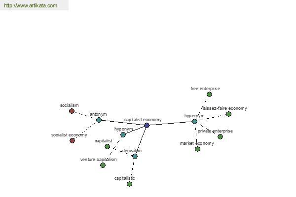 click for definition