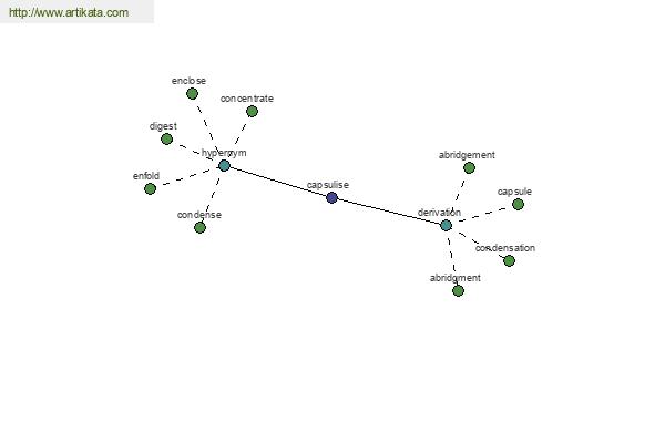click for definition