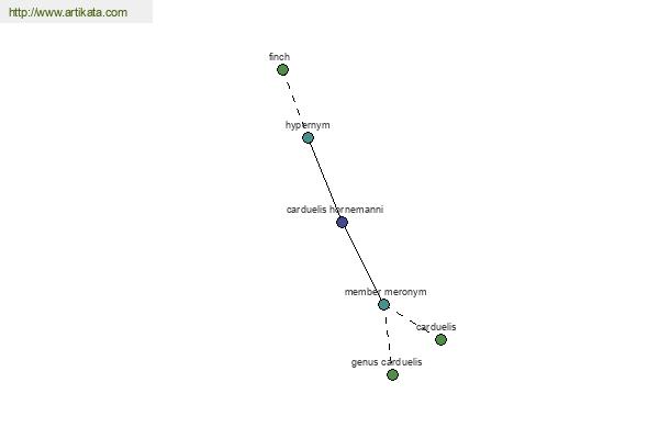 click for definition