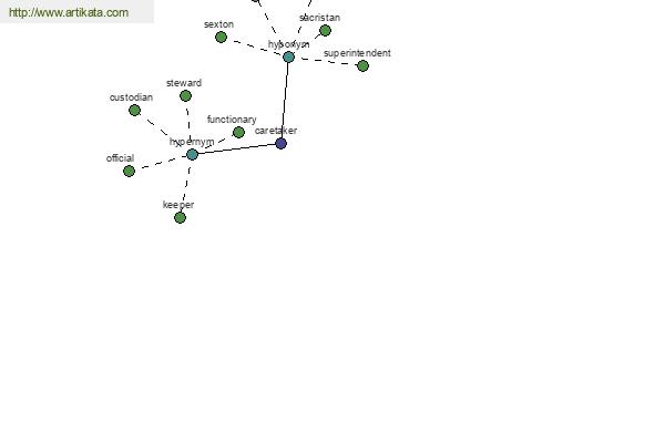 click for definition