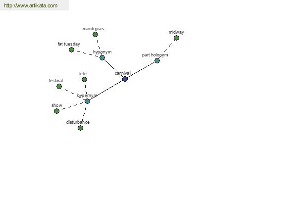 click for definition