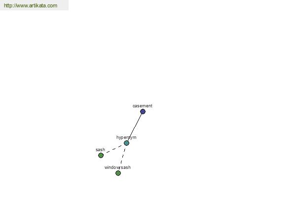 click for definition