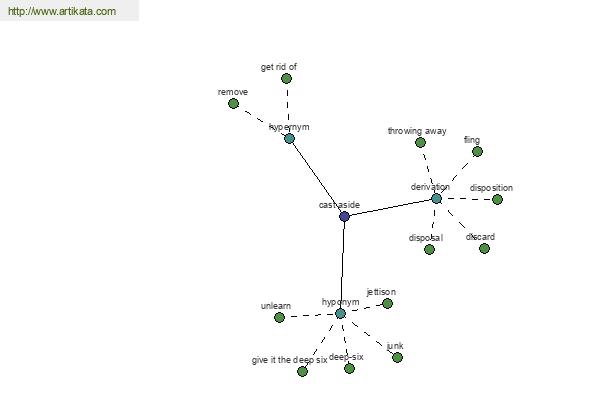 click for definition