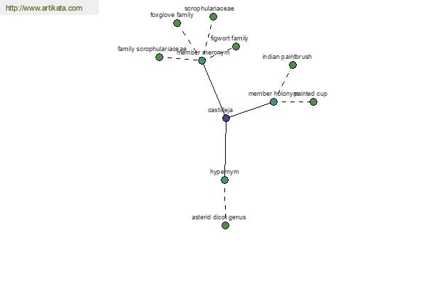 click for definition