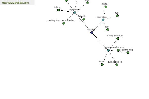 click for definition