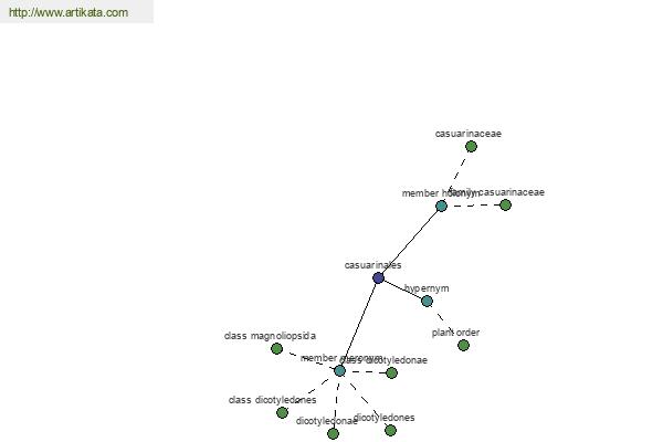 click for definition