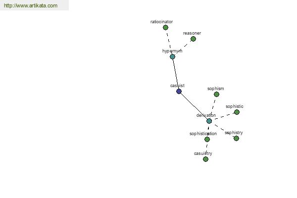 click for definition