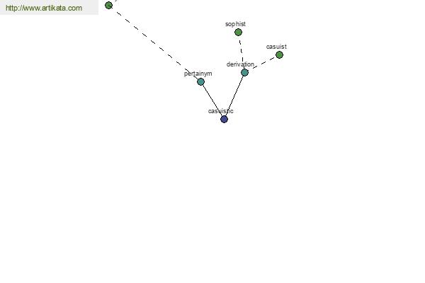 click for definition