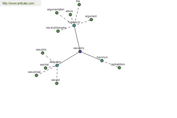 click for definition