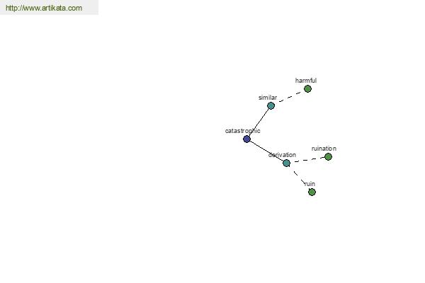 click for definition