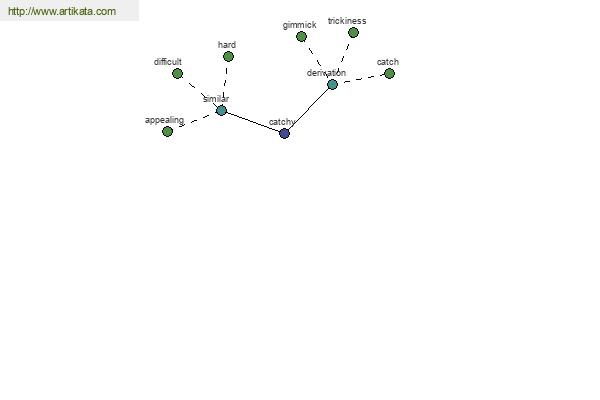 click for definition