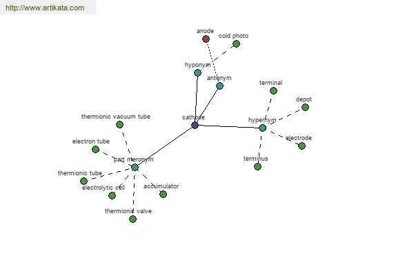 click for definition