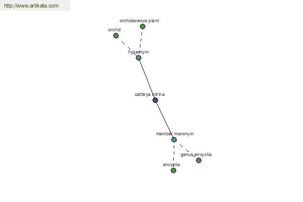 click for definition