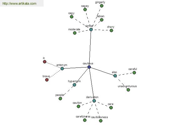 click for definition