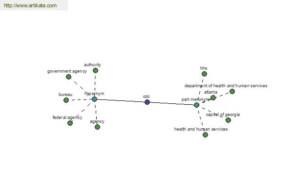 click for definition