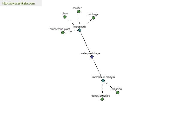 click for definition