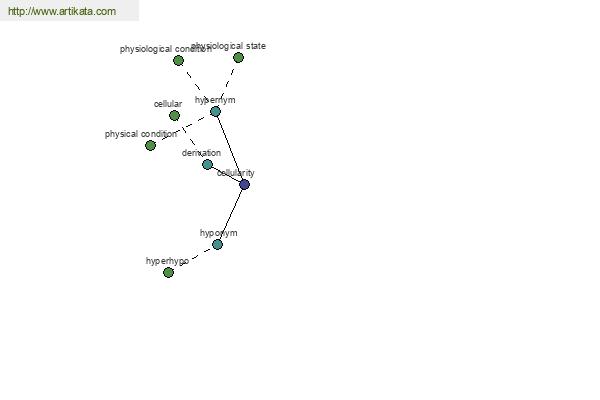 click for definition