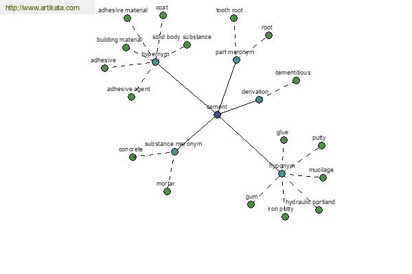 click for definition