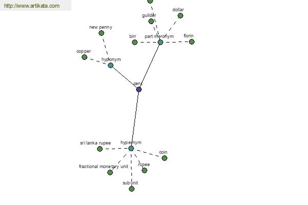 click for definition